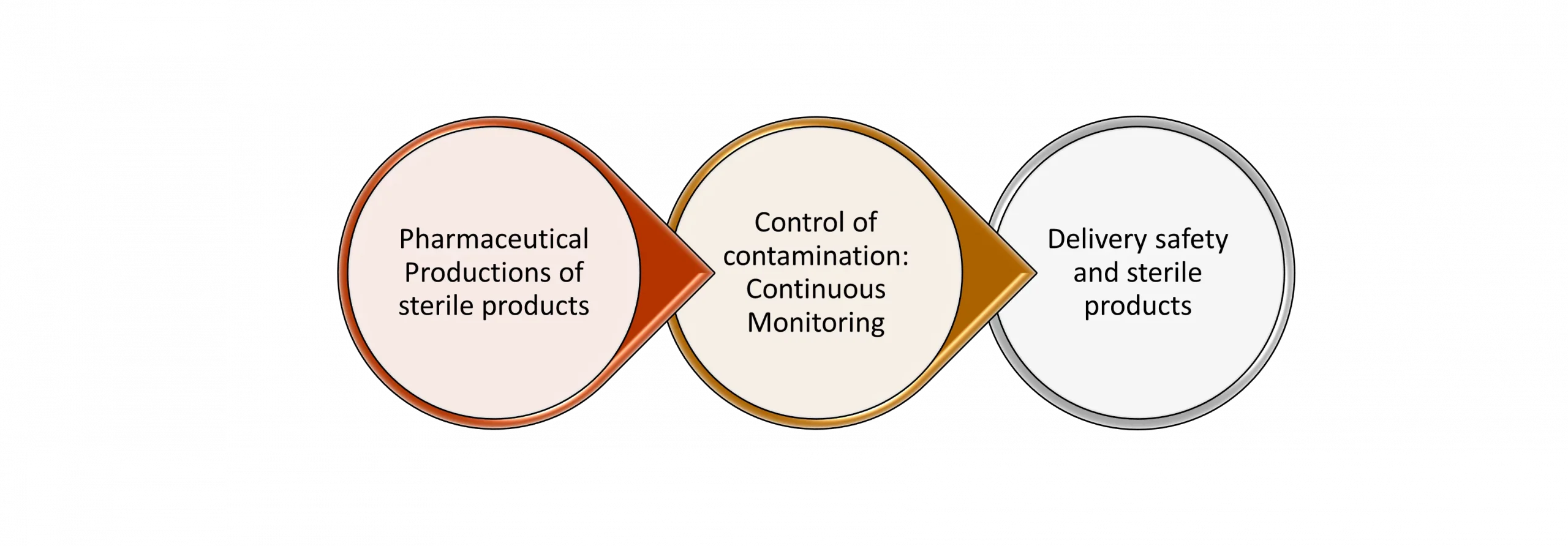 Kontinuierliches Monitoring Konzept